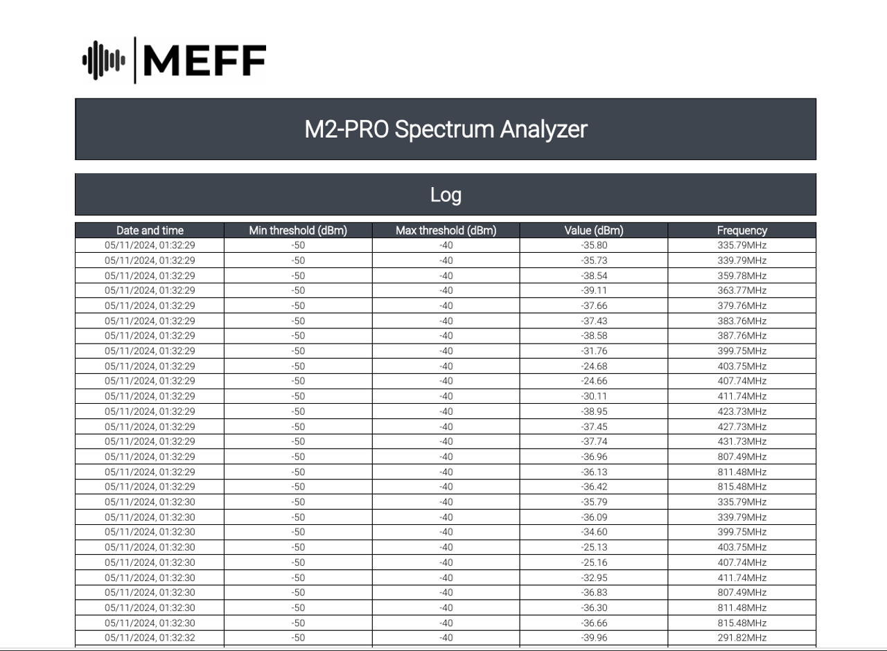 Spy-MAX Elite TSCM M2-PRO Portable AI Spectrum Analyzer 24GHz