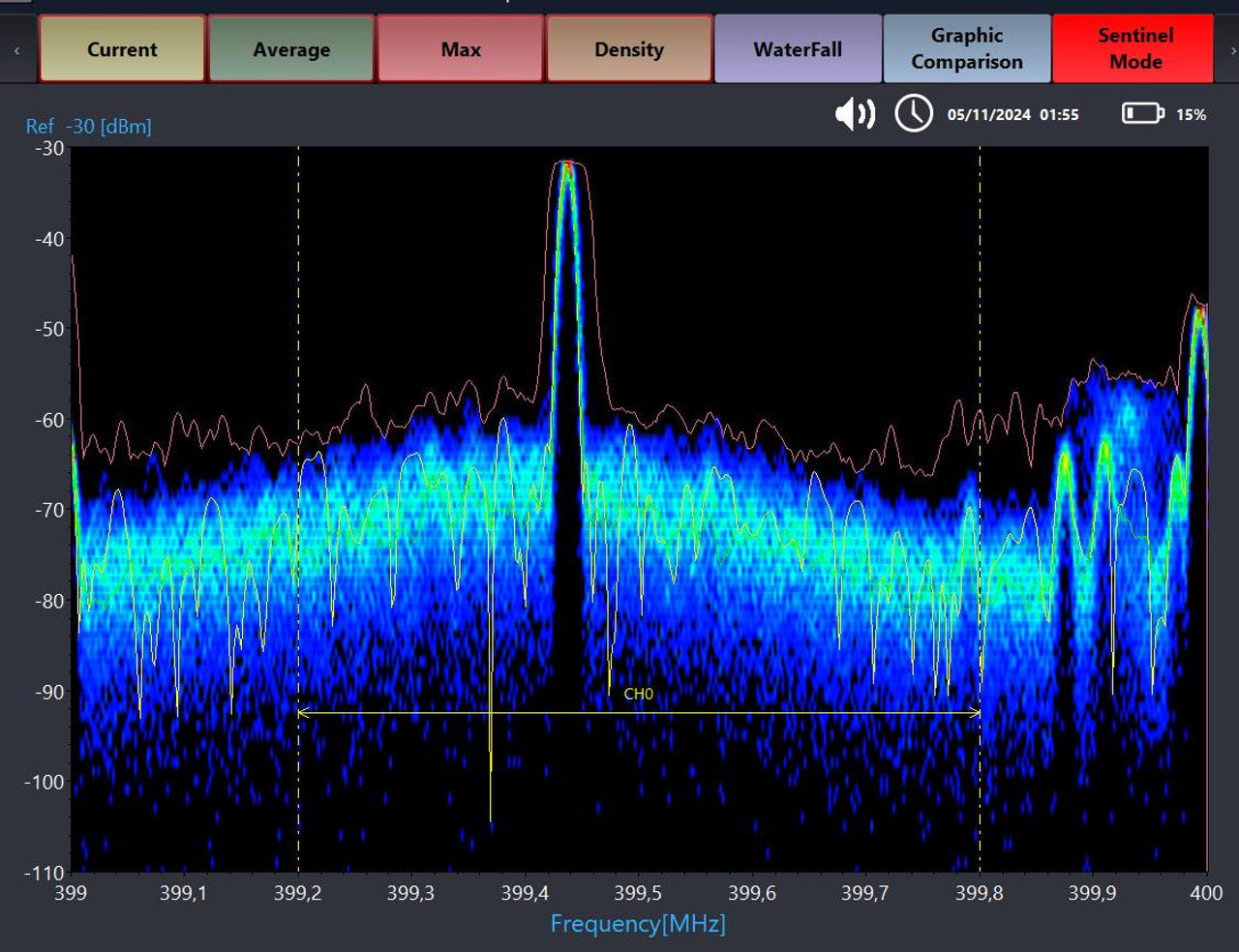 Spy-MAX Elite TSCM M2-PRO Portable AI Spectrum Analyzer 24GHz
