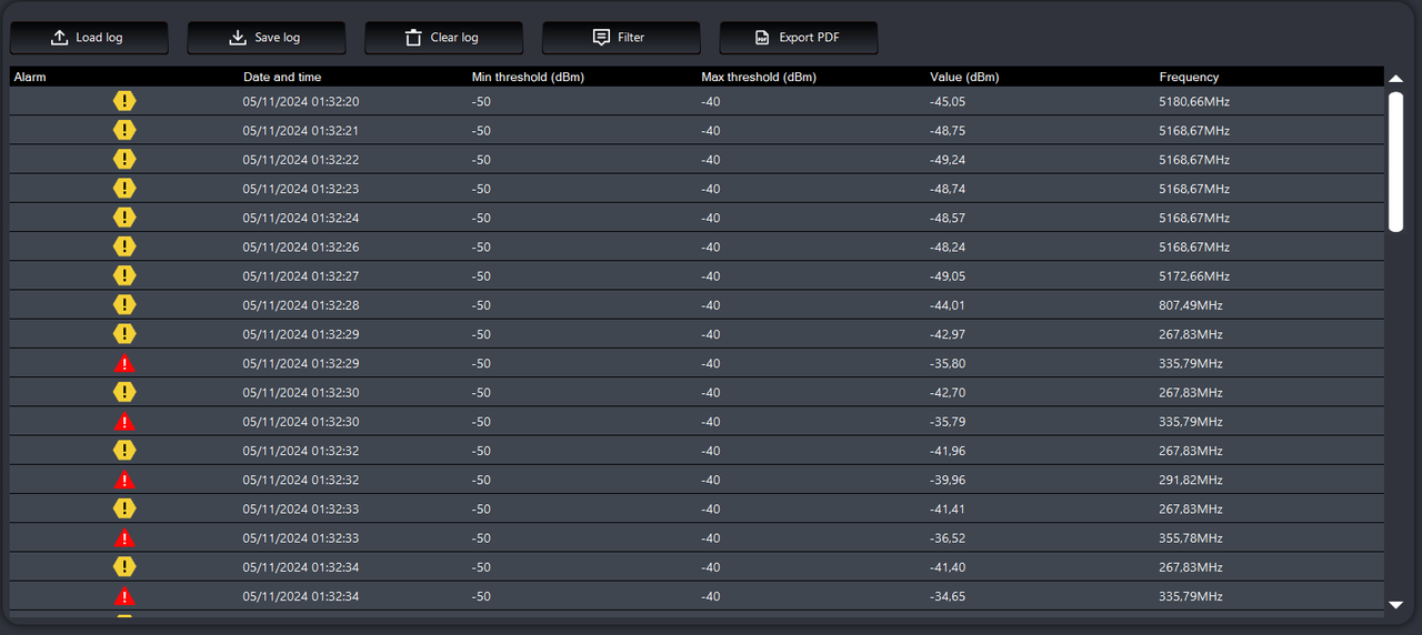 Spy-MAX Elite TSCM M2-PRO Portable AI Spectrum Analyzer 24GHz