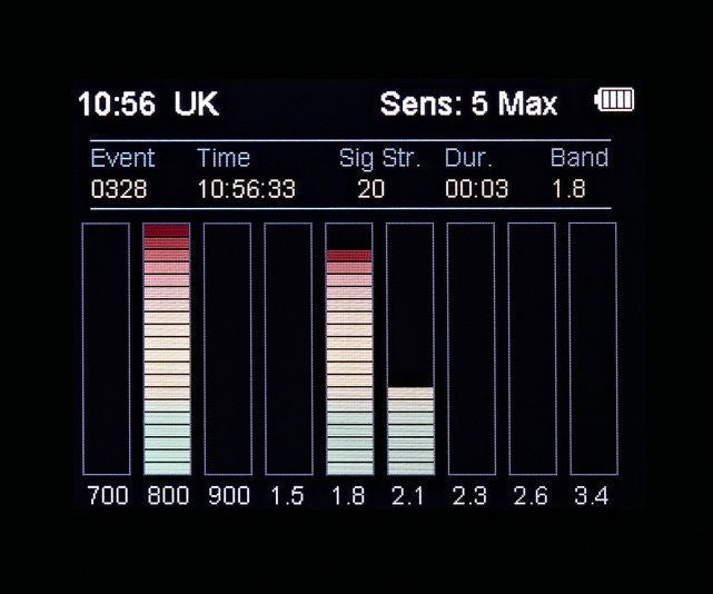 CAM-GX5 5G Ready Mobile Phone & Tracker Detector with 2.4 & 5GHz WiFi & Bluetooth Detection and Worldwide Coverage