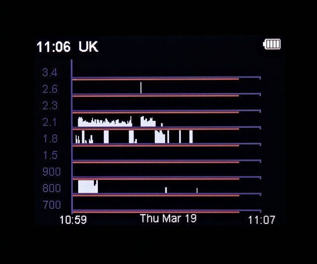 CAM-GX5 5G Ready Mobile Phone & Tracker Detector with 2.4 & 5GHz WiFi & Bluetooth Detection and Worldwide Coverage