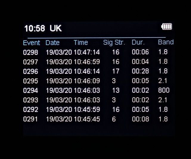 CAM-GX5 5G Ready Mobile Phone & Tracker Detector with 2.4 & 5GHz WiFi & Bluetooth Detection and Worldwide Coverage