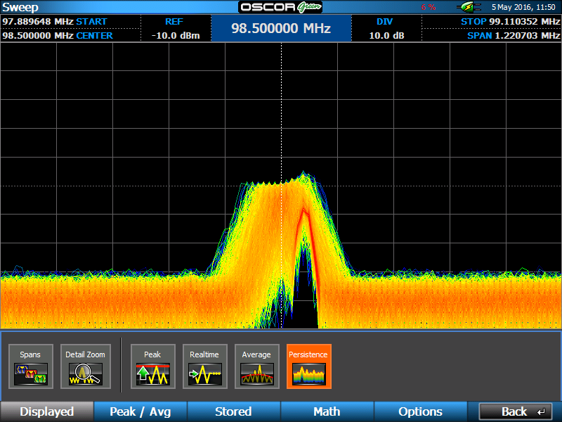 OSCOR Green Spectrum Analyzer