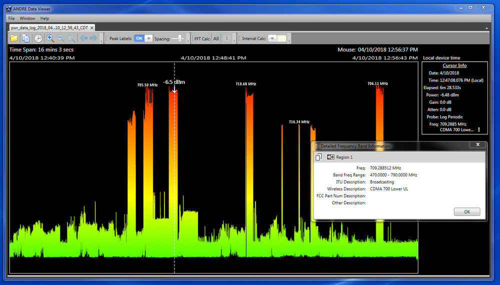 ANDRE™ Deluxe Near-field Detection Receiver