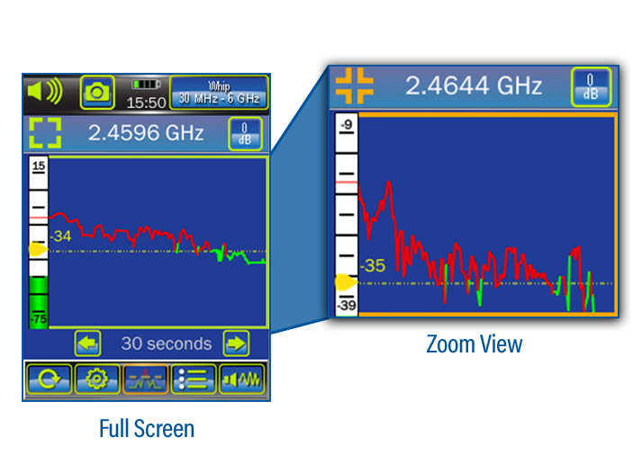 ANDRE™ Deluxe Near-field Detection Receiver