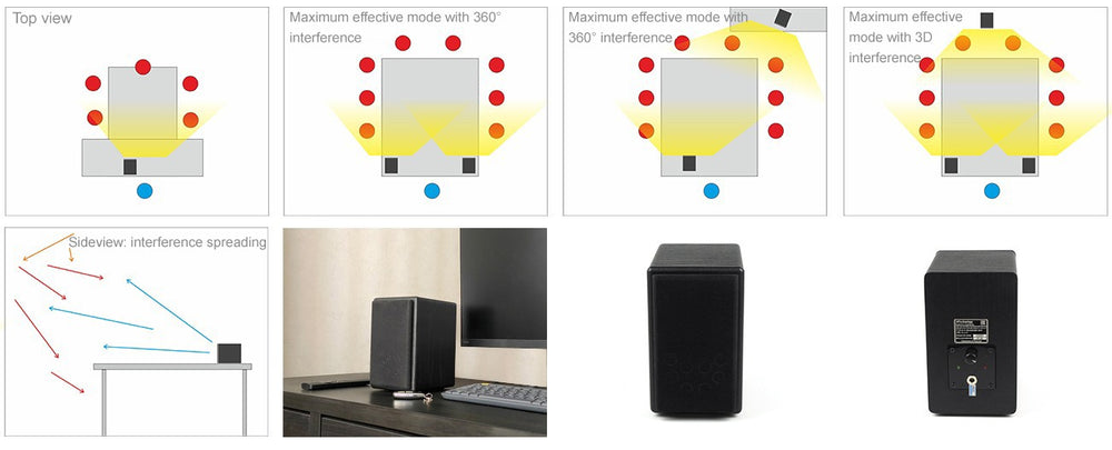 Boardroom Speech & Audio Privacy