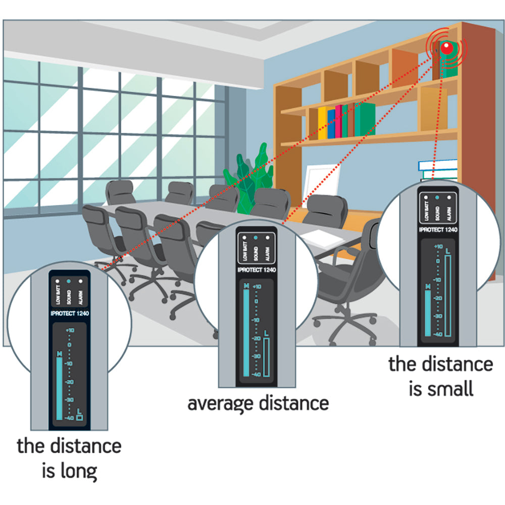 iProtect Microwave Millimeter-wave Detector