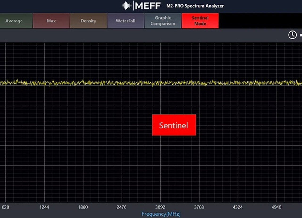 Spy-MAX Elite TSCM M2-PRO Portable AI Spectrum Analyzer 24GHz