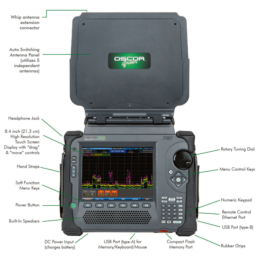 OSCOR Green Spectrum Analyzer