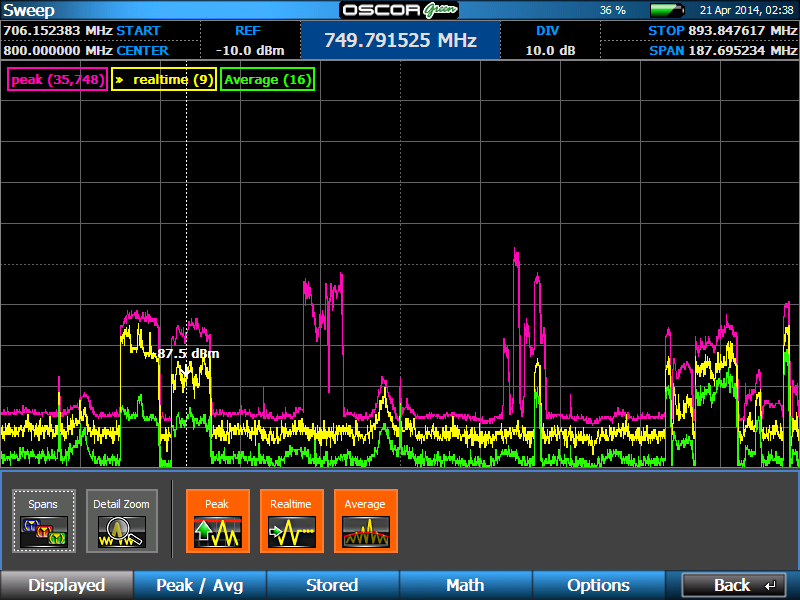 OSCOR Green Spectrum Analyzer