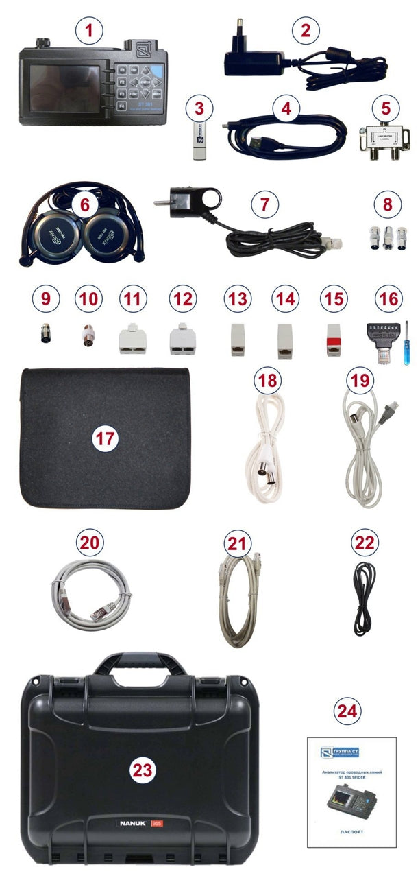 ST 301 Spider Power Wireline & Mains Analyzer