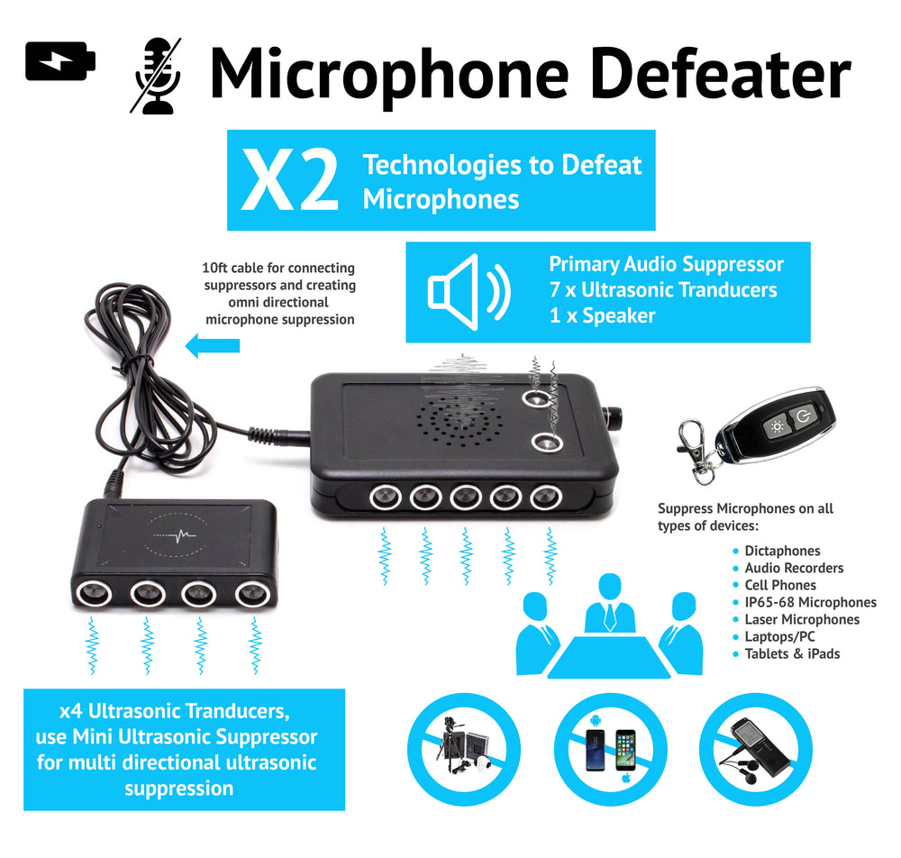 Microphone Privacy Kit